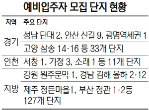 국민임대 1만 271가구 … LH, 예비 입주자 모집 - 서울경제