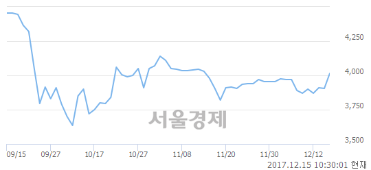 (유)진흥기업우B, 매도잔량 844% 급증..  