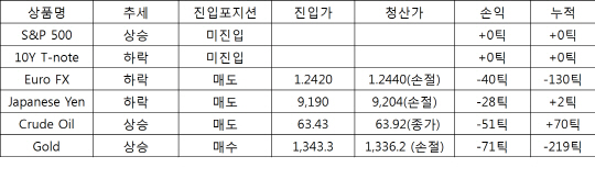 서울경제TV 해외선물의 신, 해외선물 팀셰르파 쎈(SEN) 시황