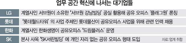 '공유오피스'에 문 여는 대기업 사옥