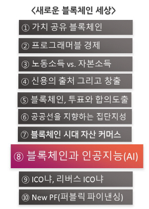 [디센터 뉴월드]⑧블록체인 올라탄 AI…체계적 일 분배, 자동 실행 세상 만든다