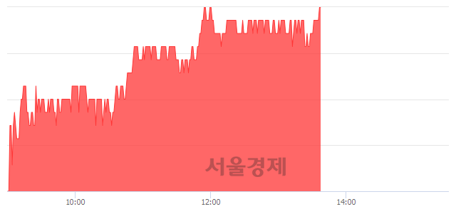코민앤지, 3.11% 오르며 체결강도 강세 지속(240%)