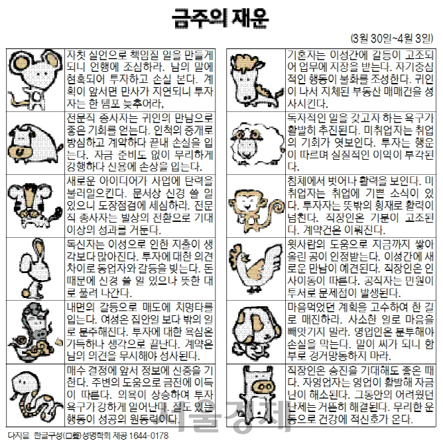 금주의 재운[3월 30일~4월 3일]