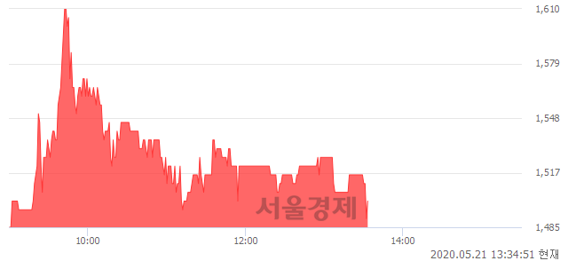 유디아이씨, 매도잔량 681% 급증