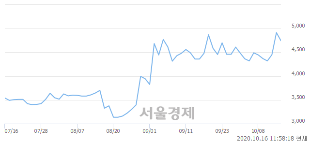 유태림포장, 매도잔량 347% 급증