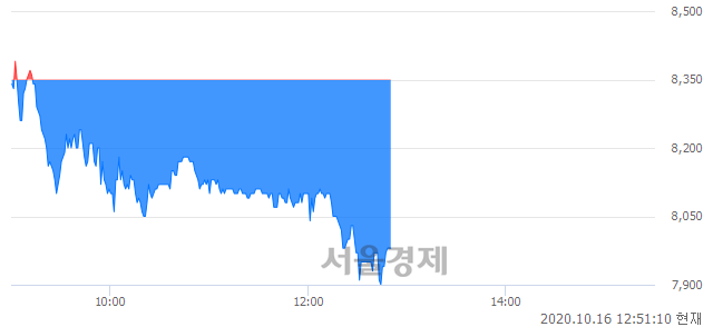 코에스에너지, 매도잔량 373% 급증