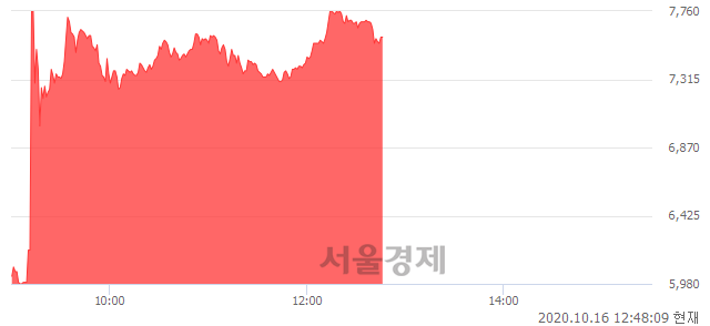 코디케이앤디, 매도잔량 384% 급증