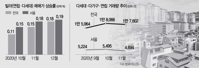 공급확대 곳곳 불안…영등포·성수 “이곳 개발된다” 술렁