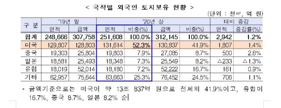 아파트 42채 갭투자 …한국 부동산 담는 외국인
