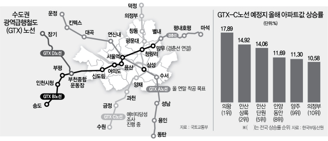 '說'에 집값 14% 급등 안산…GTX 역 설치 무산?
