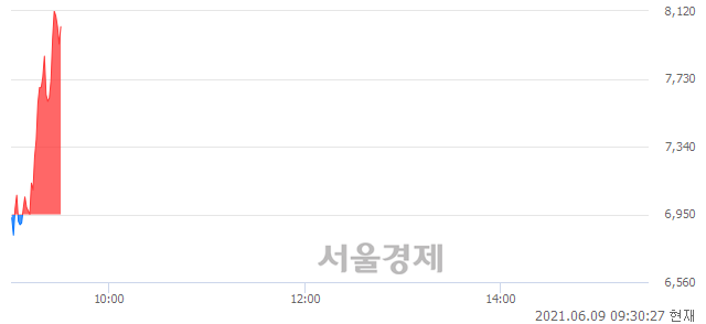 코삼성스팩4호, 전일 대비 15.25% 상승.. 일일회전율은 82.34% 기록