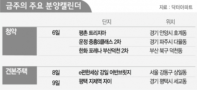 [분양캘린더]확 늘어난 분양…안양·파주 등서 2만 4,000여 가구 공급