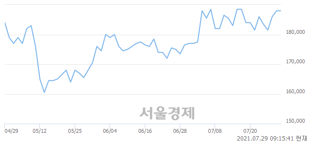 유삼성전기, 3.19% 오르며 체결강도 강세 지속(357%)