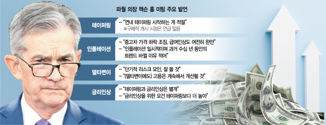 美도 '돈줄죄기' 스타트…파월 의장 “연내 테이퍼링”