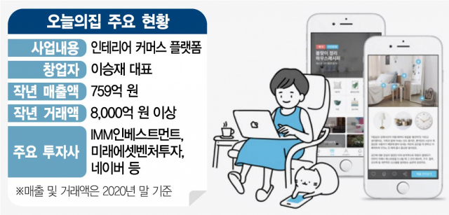 앱 다운 2,000만건…'인테리어업계 쿠팡'으로 뜬 오늘의집