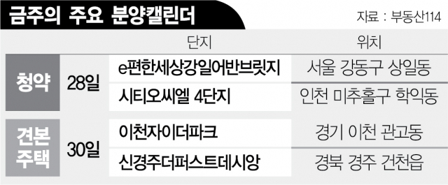 [분양캘린더] 가을 분양시장 막 연다…공급 귀한 서울에 ‘추첨제’ 물량도