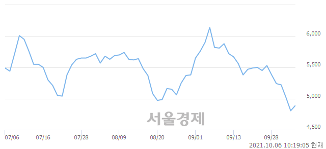유대양금속, 매수잔량 1625% 급증