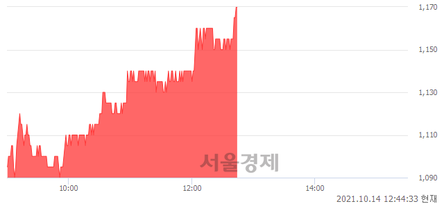 코제넨바이오, 전일 대비 7.34% 상승.. 일일회전율은 0.74% 기록