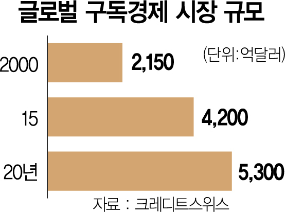 구글도 통합형 '픽셀 패스' 구독서비스…애플·아마존에 '선전포고'