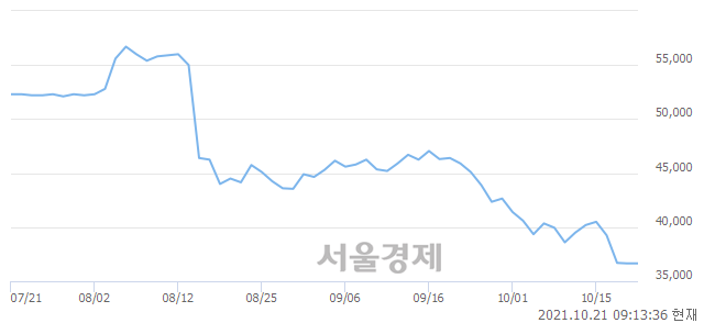 유휠라홀딩스, 4.23% 오르며 체결강도 강세 지속(317%)