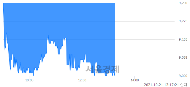코힘스, 매도잔량 2566% 급증