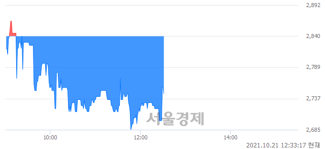 코코드네이처, 매도잔량 613% 급증