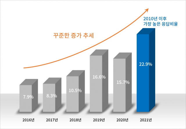 집 살때 반드시 살펴야 할 1순위는 '000'…투자성패 가른다