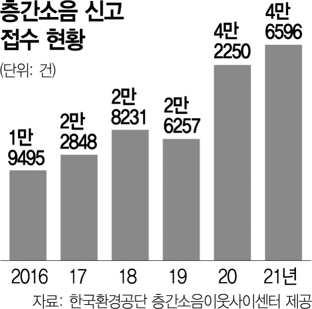 아파트 층간소음 판단 기준 강화…주간 39dB·야간 34dB