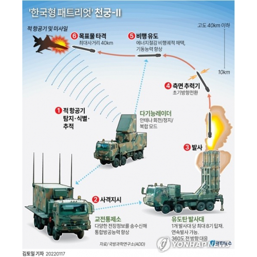 사우디도 뚫었다…LIG넥스원, 천궁-Ⅱ 4.3조 수출계약
