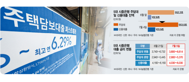 부동산·증시 꿈틀대자…'더 늦기 전 사자' 영끌·빚투 불붙는다