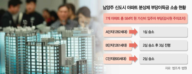 '분양가 부풀리려고 설계 허위기재…'신도시 시행사, 부당이익 토해내라'