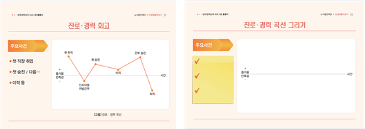 은퇴 이후의 삶의 두렵나요? 새로운 기회를 찾는 법이 이곳에 있습니다.