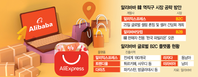 '韓 셀러와 해외로' 알리, K제품 판 키운다