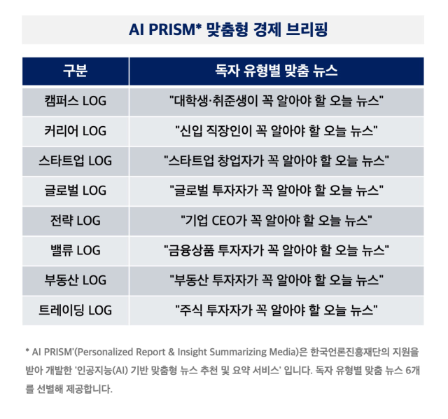 상업용·주거용 부동산 양극화 심화… 서울 25억 vs, 지방 5억대 [AI PRISM*부동산 투자자 뉴스]