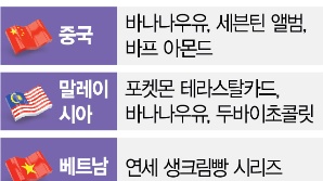 외국인 관광객 사로잡은 K편의점…국적별 ‘싹쓸이템’ 뜯어보니