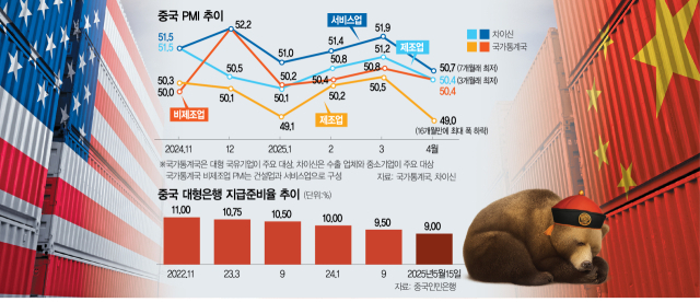 美·中 첫 관세협상 10일…중국, 장기전 대비에 190조 푼다 [글로벌 모닝 브리핑]