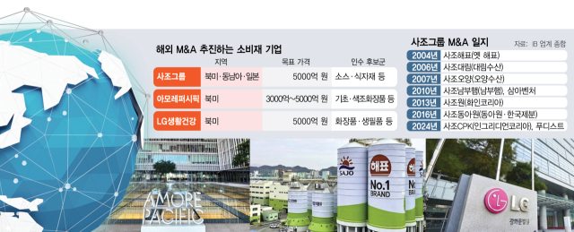 해외 M&A ‘큰손’ 등극하는 K-푸드·뷰티…수천억 베팅하는 진짜 이유 [시그널]