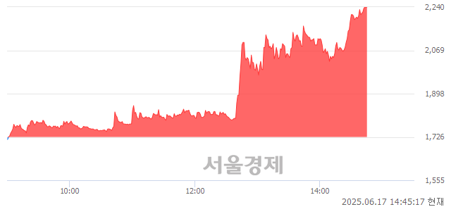 코일신바이오, 상한가 진입.. +29.78% ↑