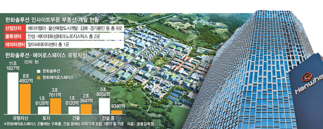 [단독] 한화솔루션, 리츠 만든다 [시그널]