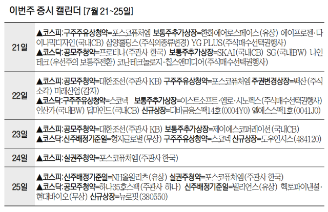 도우인시스·뉴로핏 코스닥 신규상장…일반청약 3곳 진행 [이번주 증시 캘린더]