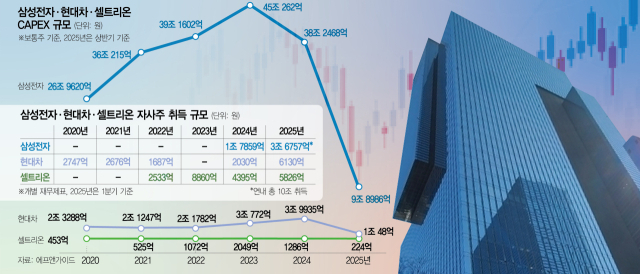 밸류업의 역설…기업, 투자할 돈 말라간다[시그널]