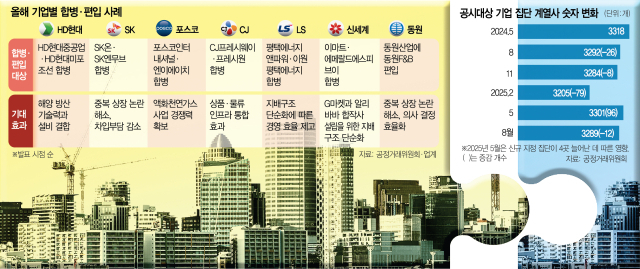 분할서 자회사 합병…기업재편 판 바뀐다[시그널]