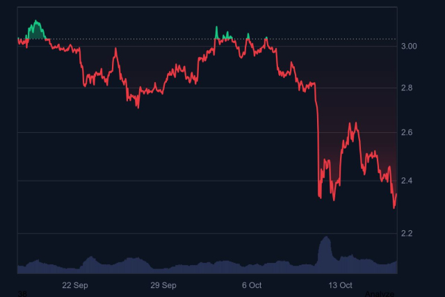 [코인 리포트] ‘검은 금요일'에 시총 판도 재편…'XRP, 강세 모멘텀 종료'