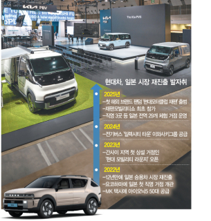 시장 철수 '흑역사' 딛고 日 재도전 나선 현대차그룹 [biz-플러스]