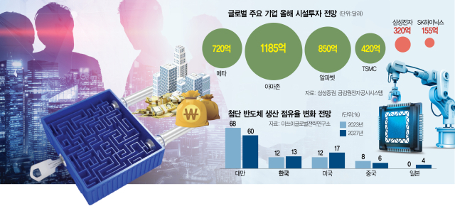 반도체 등 첨단산업 투자 숨통 터준다는데…왜[Pick코노미]