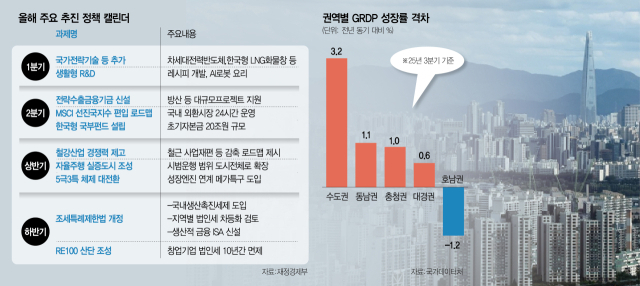 “기업 혼자 할 수 없다”…J노믹스 본색[송종호의 국정쏙쏙]