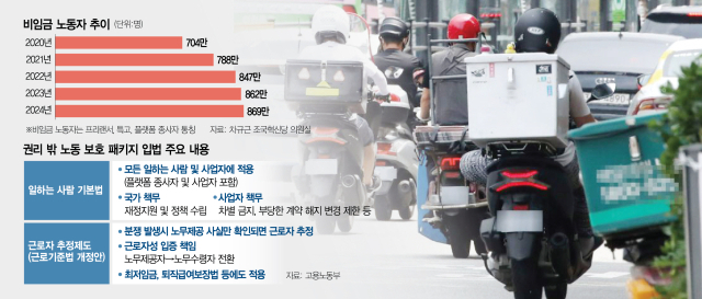 '노동법 밖' 870만명, 근로자 된다…파장 촉각